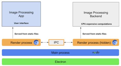 electronjs vs|Advanced Electron.js architecture .